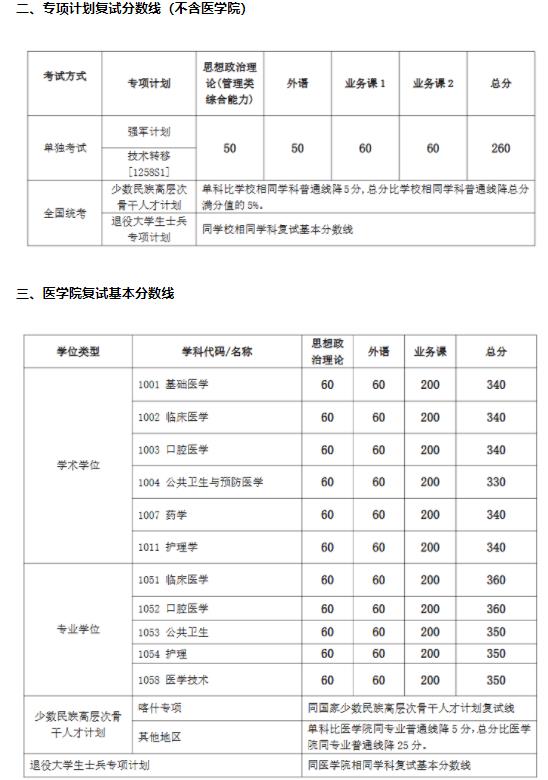 多所985考研復(fù)試線出爐！9.jpg