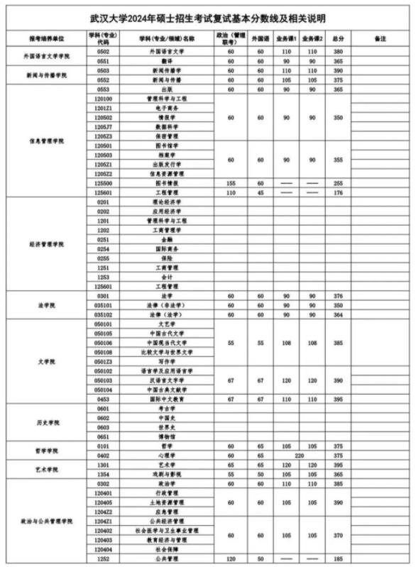 多所985考研復(fù)試線出爐！11.jpg