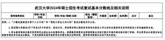 多所985考研復(fù)試線出爐！15.jpg