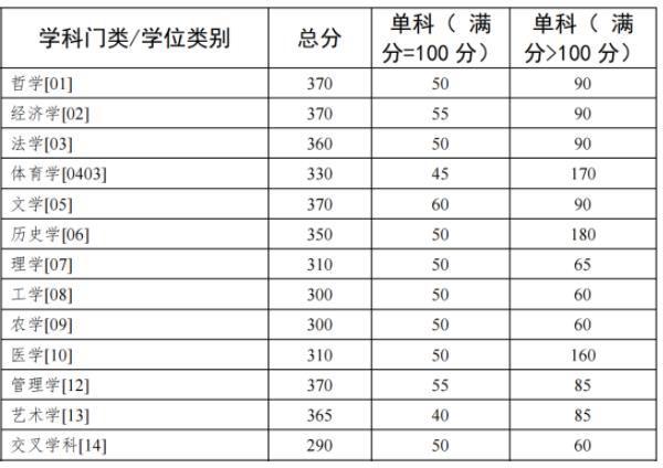 多所985考研復(fù)試線出爐！23.jpg
