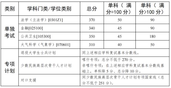 多所985考研復(fù)試線出爐！25.jpg