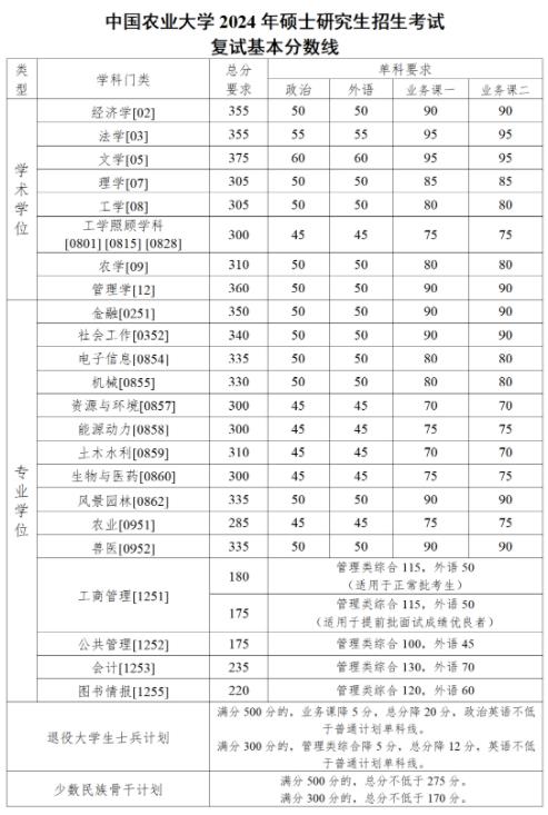 多所985考研復(fù)試線出爐！28.jpg