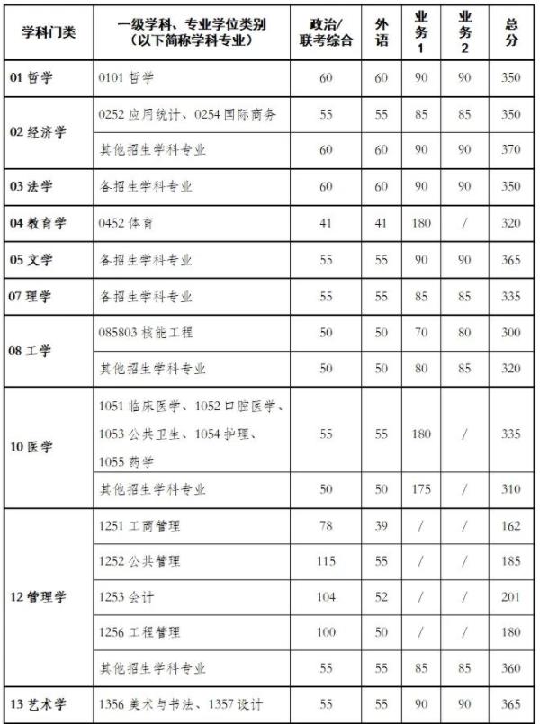 多所985考研復(fù)試線出爐！27.jpg