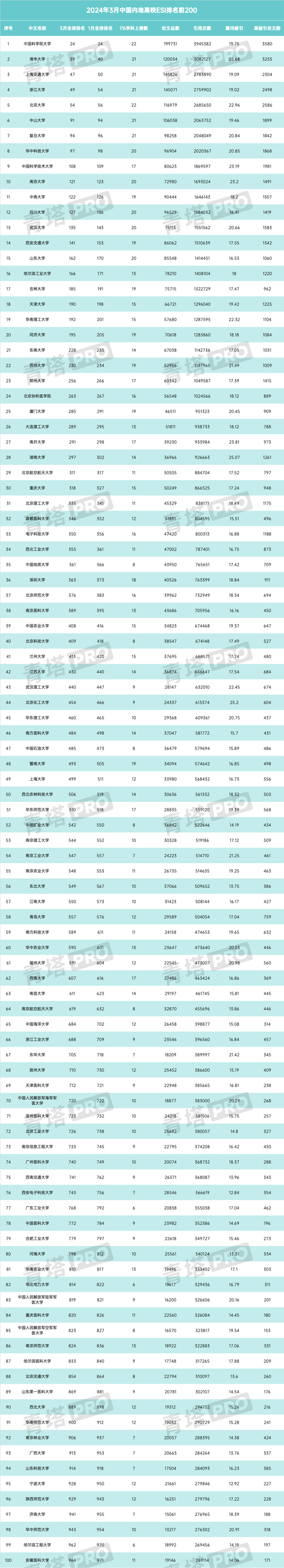 最新排名出爐！江蘇高校這些學(xué)科躋身1‰！副本.png