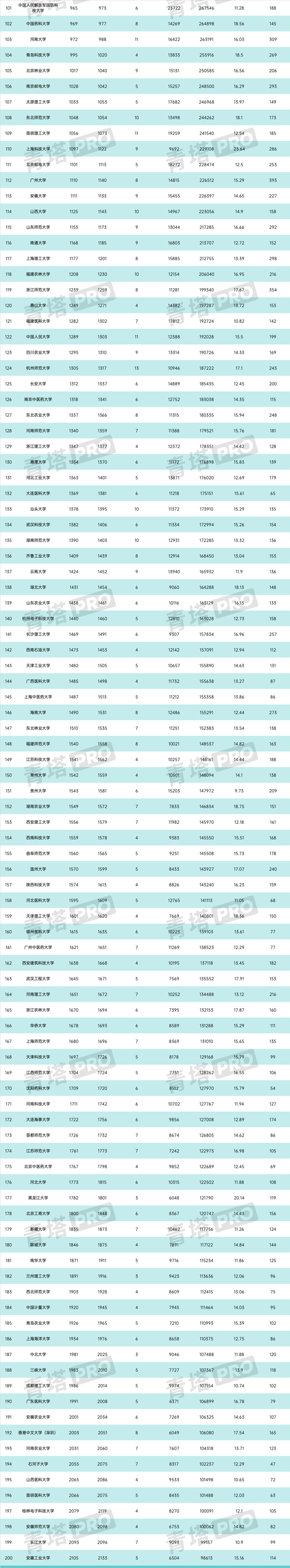 最新排名出爐！江蘇高校這些學(xué)科躋身1‰！2副本.png