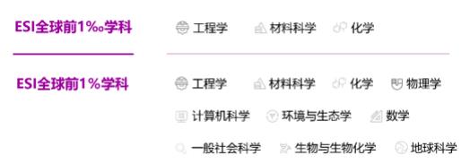 最新排名出爐！江蘇高校這些學(xué)科躋身1‰！4.jpg