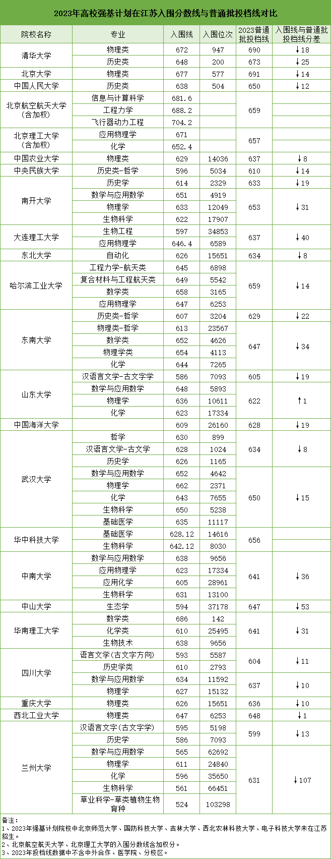 強(qiáng)基.png