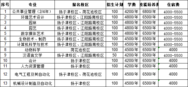 揚(yáng)州大學(xué)2024年.png