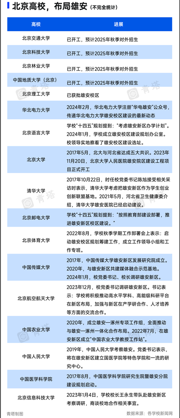 官宣！部屬211，將在河北建第二個(gè)校區(qū)2_副本.png