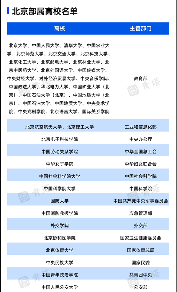 官宣！部屬211，將在河北建第二個(gè)校區(qū)5_副本.png
