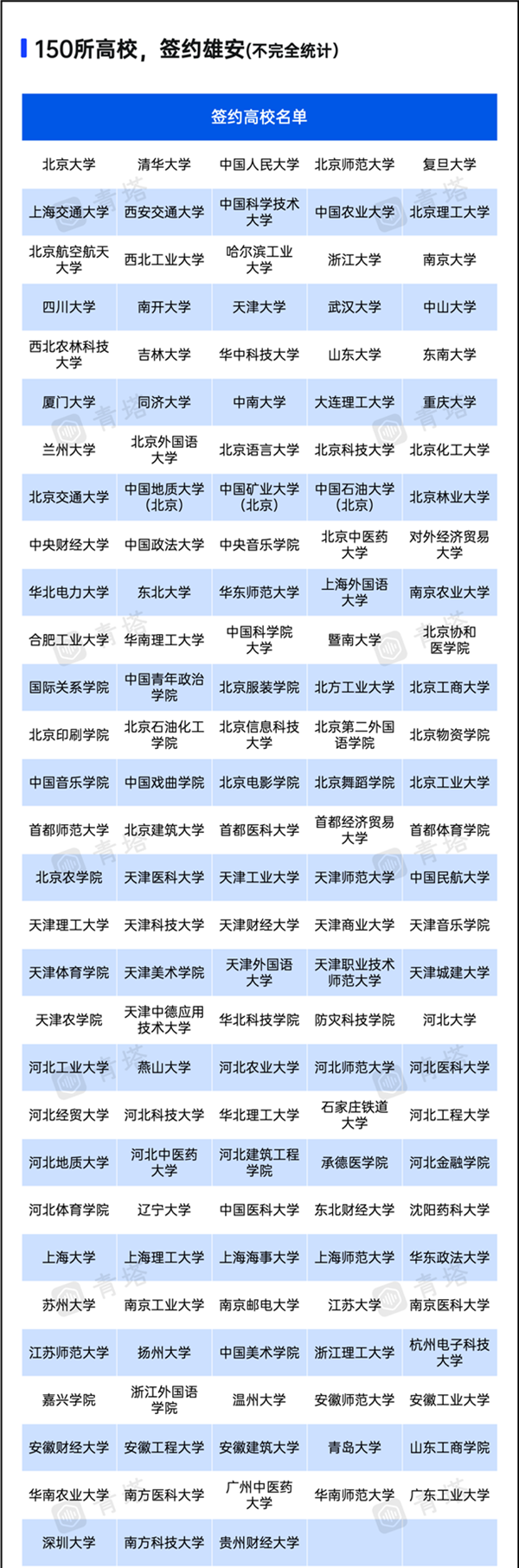 官宣！部屬211，將在河北建第二個(gè)校區(qū)6_副本.png