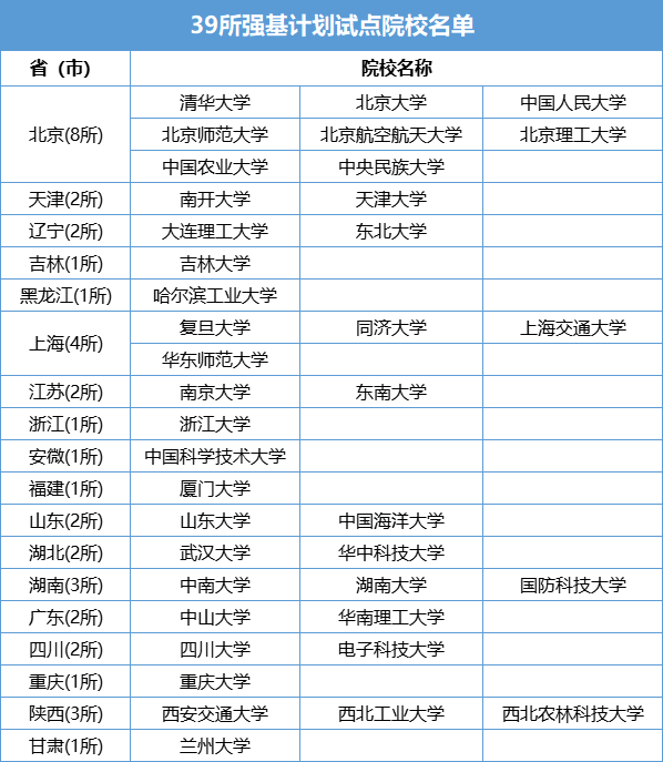 強(qiáng)基院校.png
