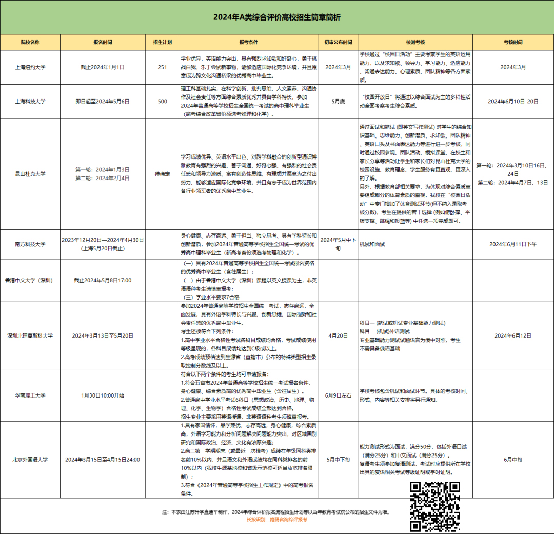 真能降分！2024年綜合評價招生逐步開啟22.jpg