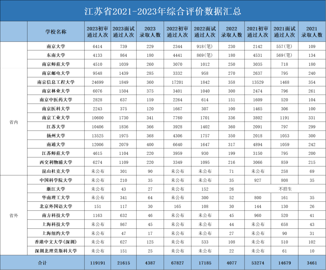 真能降分！2024年綜合評價招生逐步開啟3.png