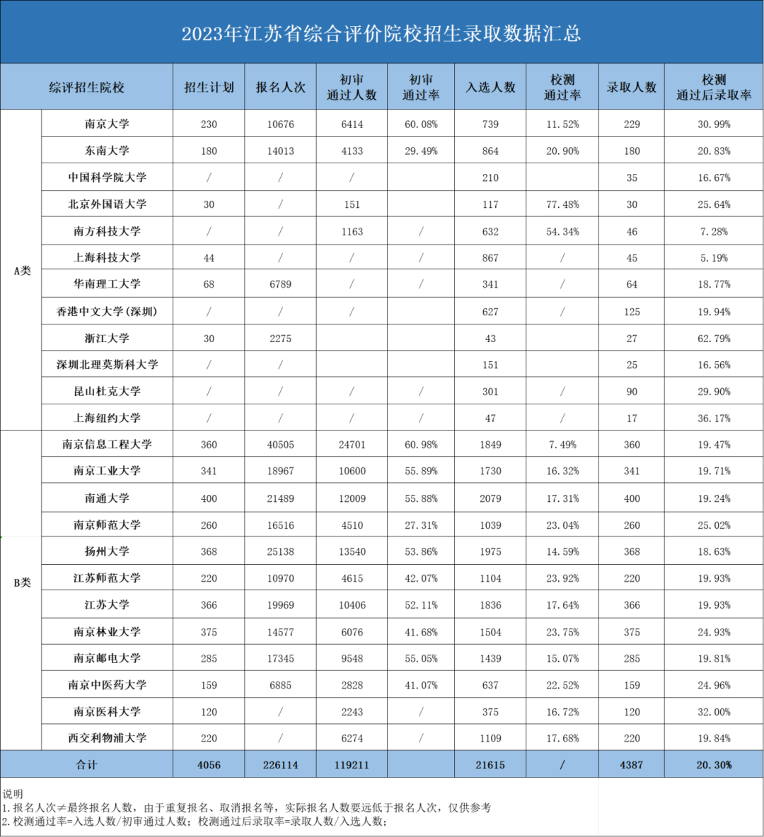 真能降分！2024年綜合評價招生逐步開啟4.png