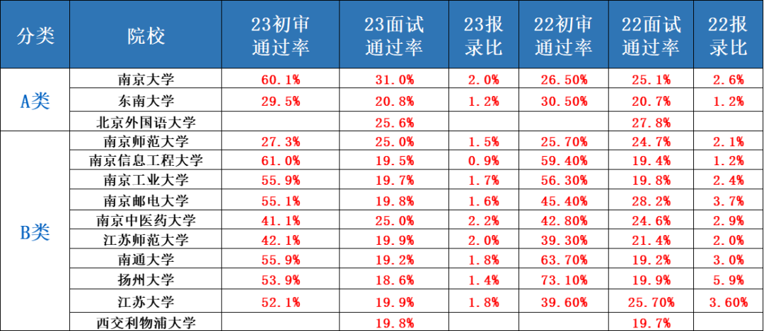 真能降分！2024年綜合評價招生逐步開啟5.png