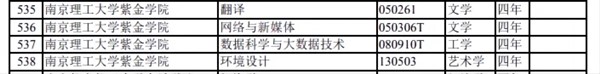 南京理工大學(xué)紫金學(xué)院新增四個(gè)本科專業(yè)！藝術(shù)學(xué)門類實(shí)現(xiàn)零突破！.webp_副本.jpg