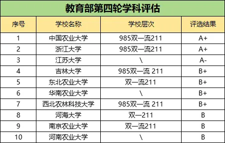 江蘇大學再獲第一等次！為“雙一流”創(chuàng)建更進一步1.jpg