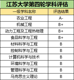 江蘇大學再獲第一等次！為“雙一流”創(chuàng)建更進一步2.jpg
