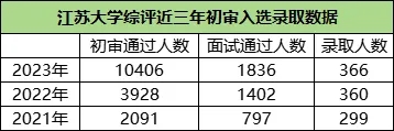 江蘇大學綜合評價.webp.jpg