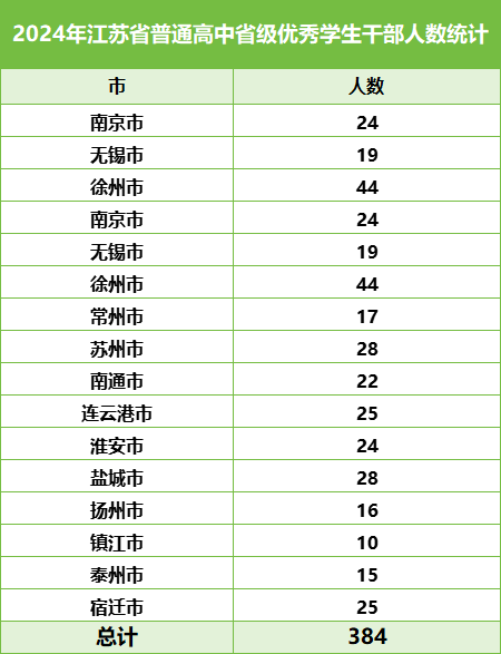 省級優(yōu)秀學生干部.png