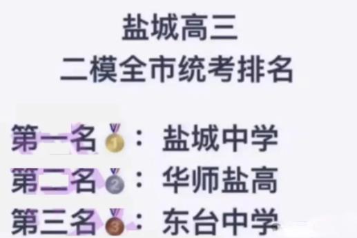 2024高三模考各地市最高分出爐！看看牛娃都在哪些高中！2.jpg