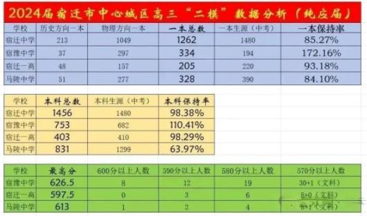2024高三模考各地市最高分出爐！看看牛娃都在哪些高中！5.jpg