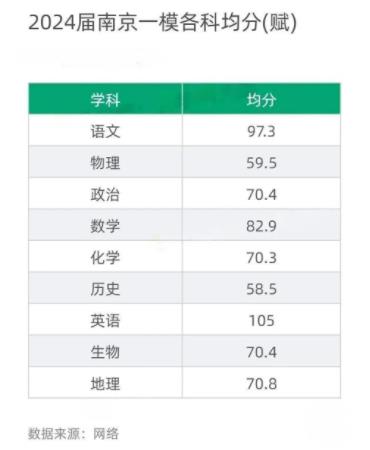 2024高三?？几鞯厥凶罡叻殖鰻t！看看牛娃都在哪些高中！6.jpg