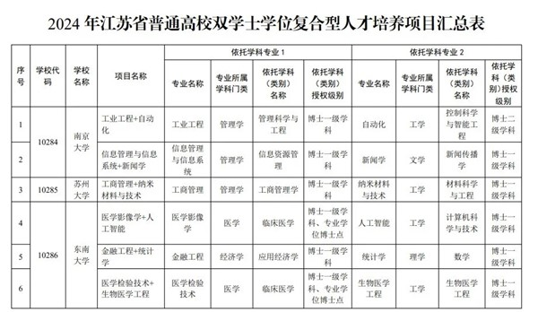 高校雙學(xué)士學(xué)位復(fù)合型人才培養(yǎng)項目.webp_副本.jpg