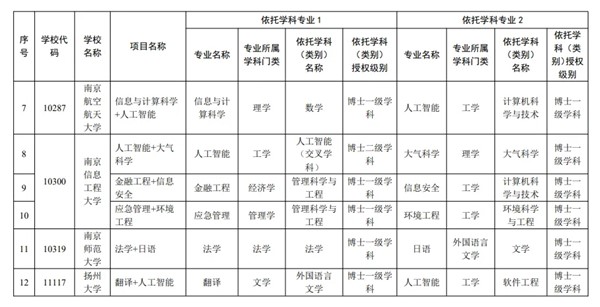 高校雙學(xué)士學(xué)位復(fù)合型人才培養(yǎng)項目2.webp_副本.jpg