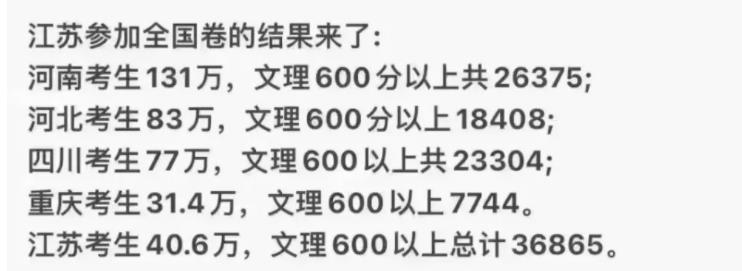江浙滬高考錄取難度比較，江蘇考生太難了！88.jpg