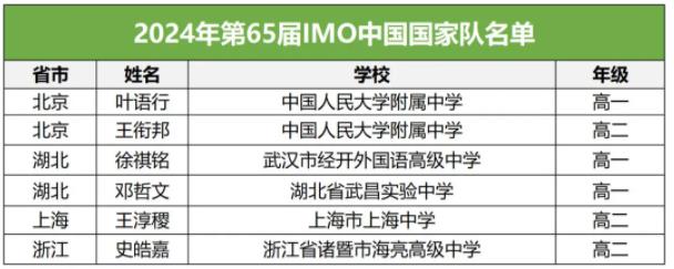 國家隊名單.jpg
