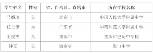 國家隊名單2.jpg