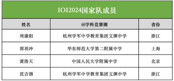 國家隊名單5.jpg