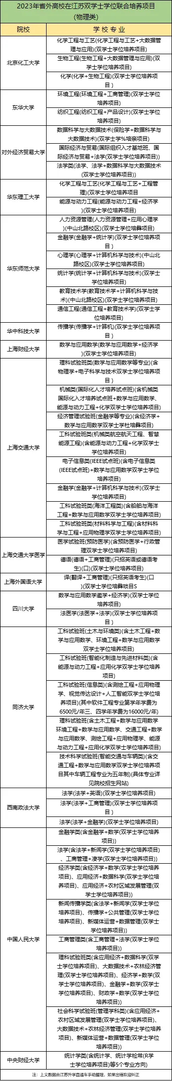 省外高校在江蘇雙學(xué)士學(xué)位項目.webp.jpg