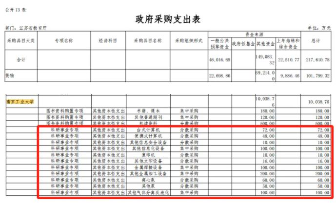 江蘇高校2024又將洗牌？誰(shuí)沖雙一流，預(yù)算經(jīng)費(fèi)說(shuō)了算！2.jpg