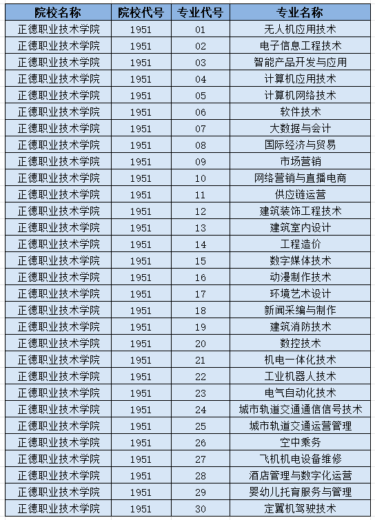 正德職業(yè)技術(shù)學(xué)院.png