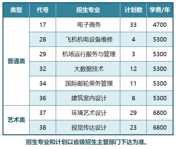 江蘇航運職業(yè)技術(shù)學(xué)院.png