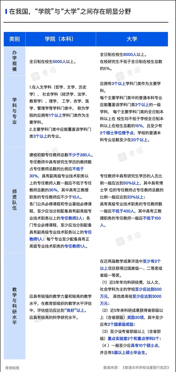 更名啟動！近40所高校，有望逆襲！3.jpg