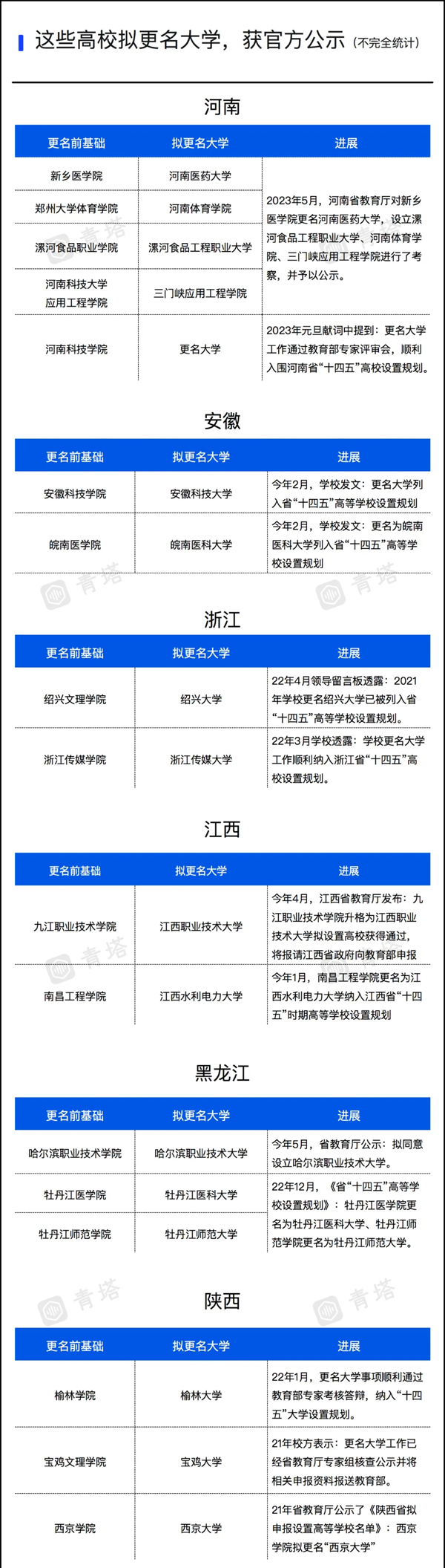 更名啟動！近40所高校，有望逆襲！2_01.png