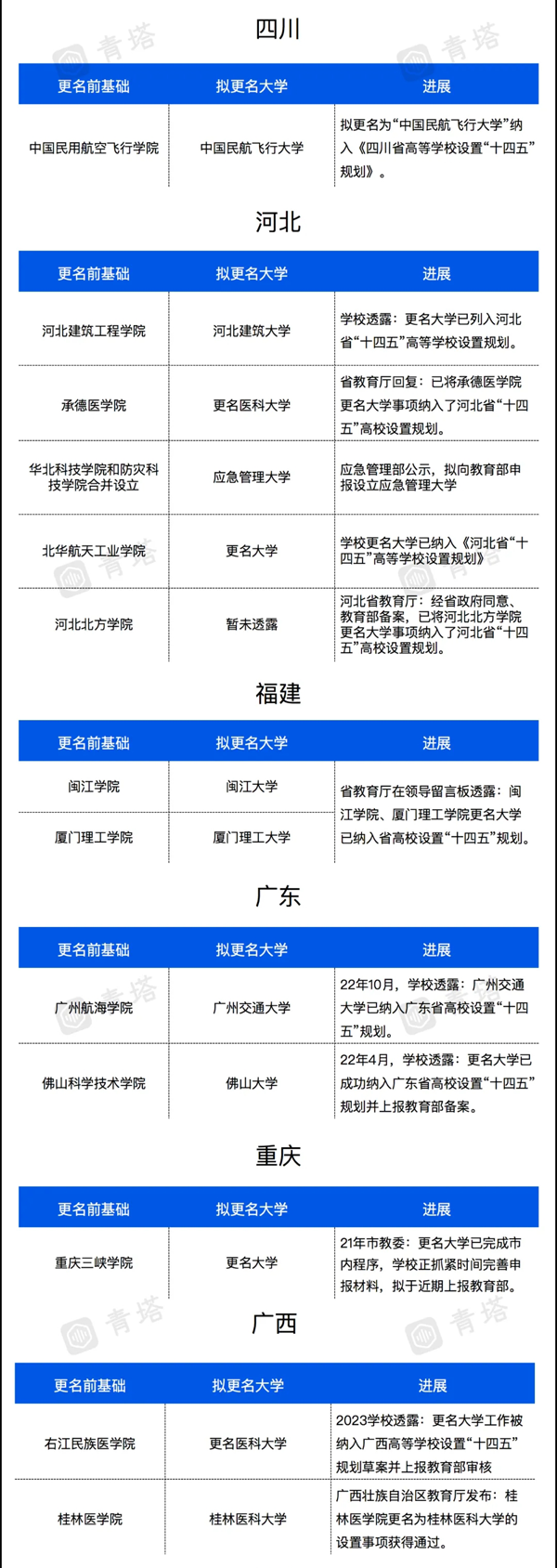 更名啟動！近40所高校，有望逆襲！2_02.png