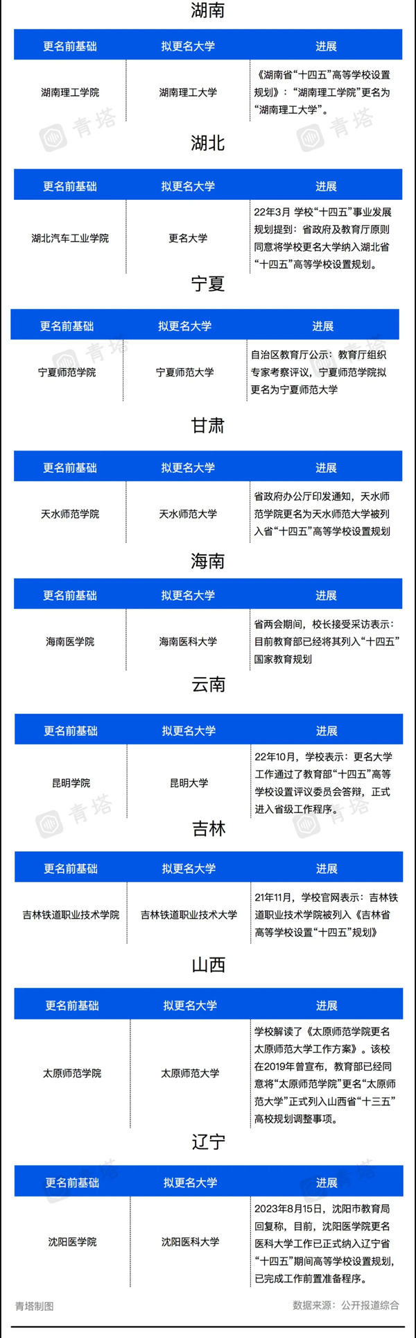 更名啟動！近40所高校，有望逆襲！2_03.png