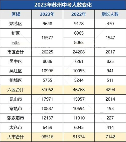 蘇州四星高中排名大變動2.png