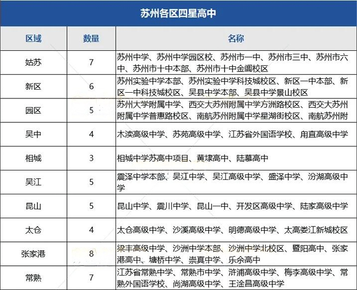 蘇州四星高中排名大變動3.png