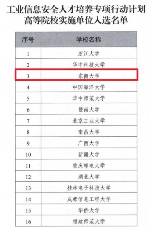 全國首批！4所江蘇高校入選！2.jpg