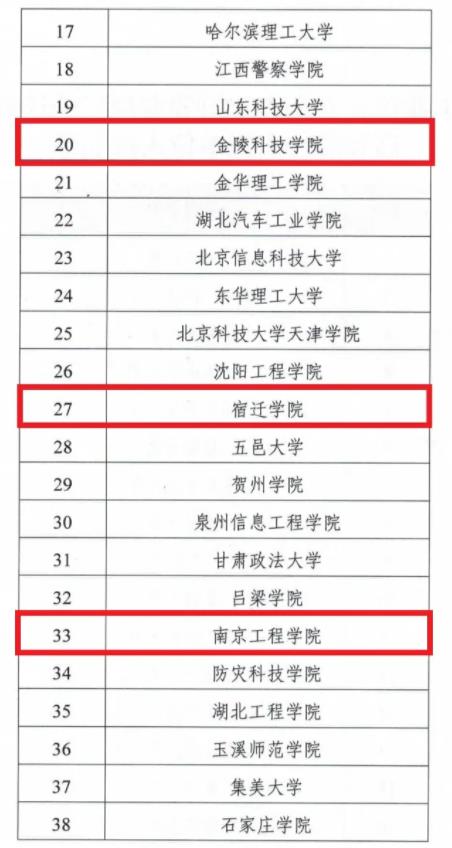 全國首批！4所江蘇高校入選！3.jpg