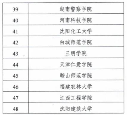 全國首批！4所江蘇高校入選！5.jpg
