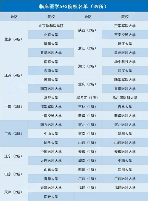 臨床醫(yī)學.png