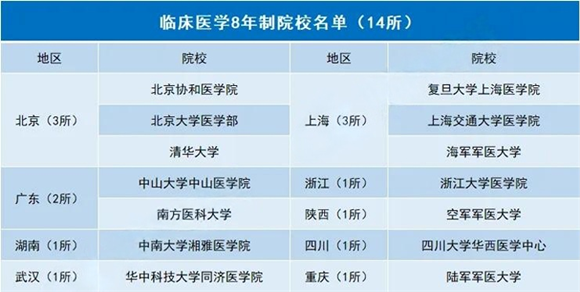 臨床醫(yī)學2.png