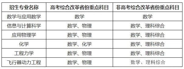 強(qiáng)基.jpg